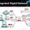 Integrated Digital Networks