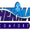 Thermal Comfort (Pvt) Ltd